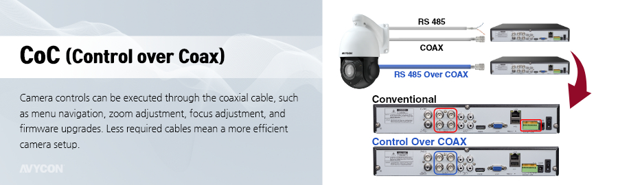 CoC (Control over Coax)