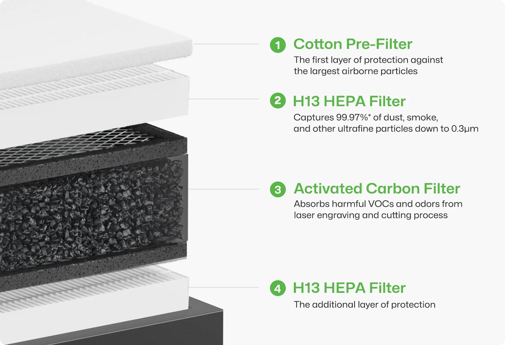 4 layer filtration